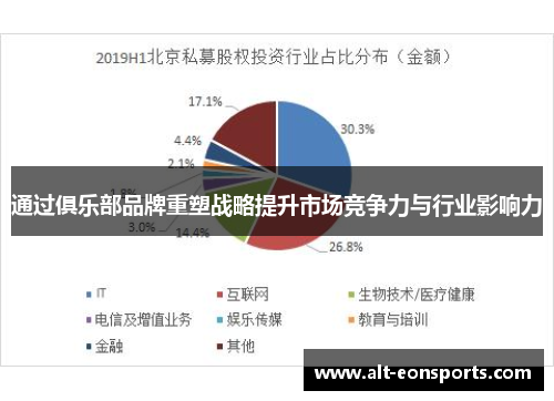 通过俱乐部品牌重塑战略提升市场竞争力与行业影响力